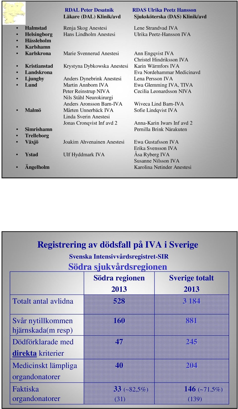 Nordehammar Medicinavd Ljungby Anders Dynebrink Anestesi Lena Persson IVA Lund Martin Annborn IVA Ewa Glemming IVA, TIVA Peter Reinstrup NIVA Cecilia Leonardsson NIVA Nils Ståhl Neurokirurgi Anders