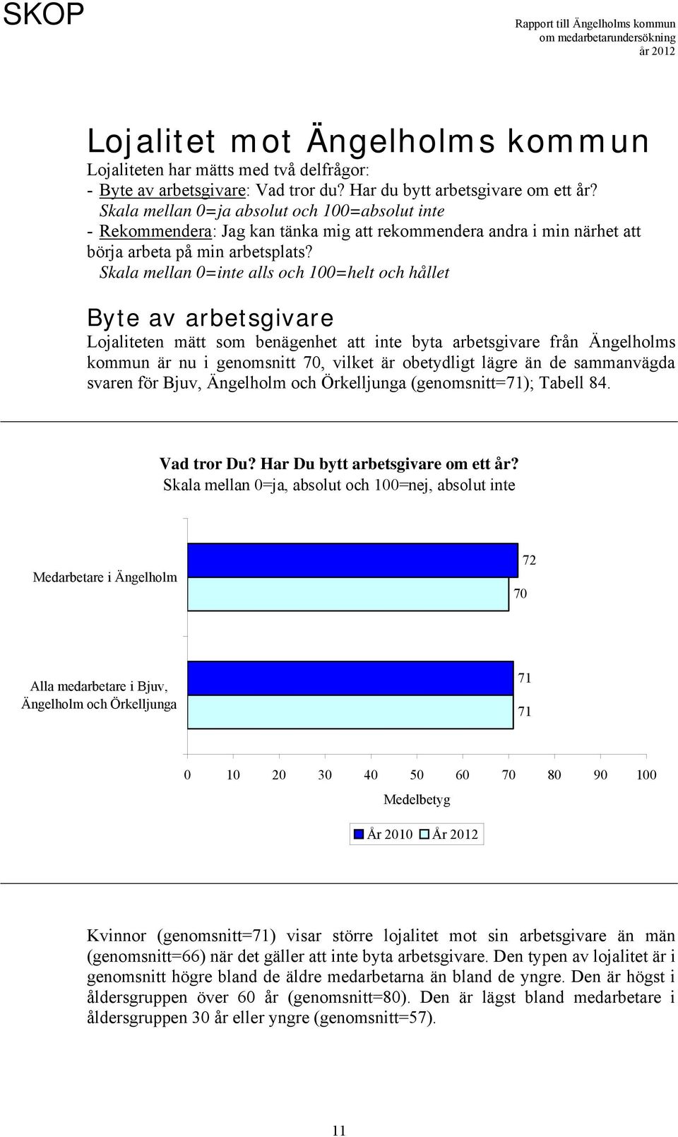 Skala mellan 0=inte alls och 100=helt och hållet Byte av arbetsgivare Lojaliteten mätt som benägenhet att inte byta arbetsgivare från Ängelholms kommun är nu i genomsnitt 70, vilket är obetydligt