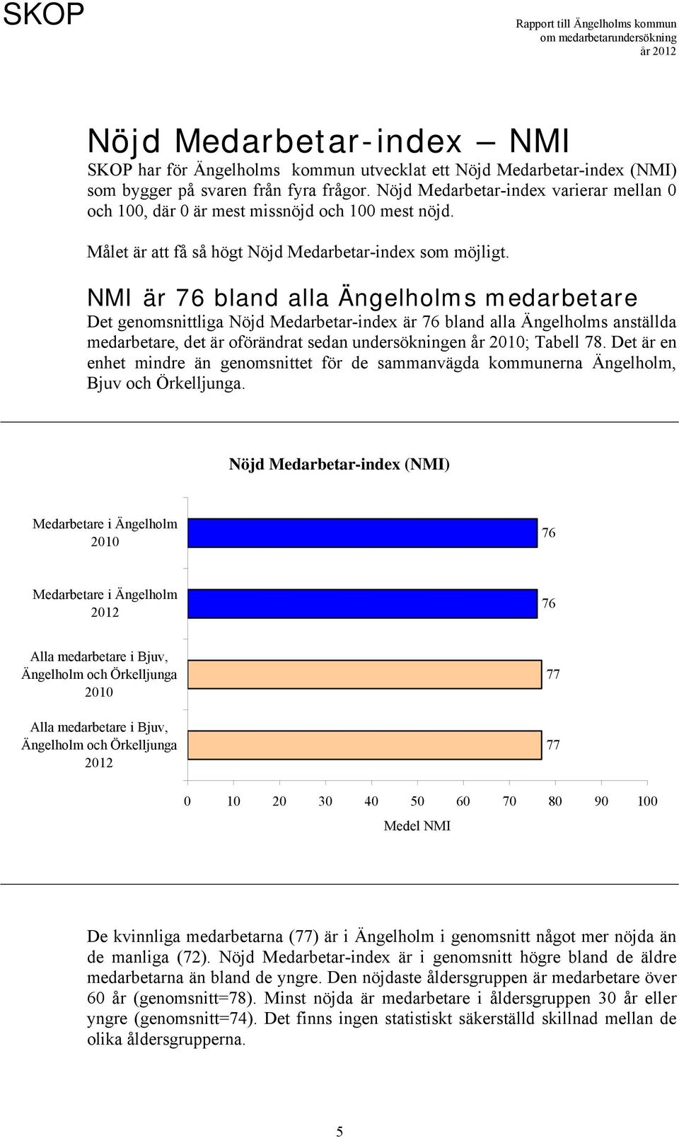 NMI är 76 bland alla Ängelholms medarbetare Det genomsnittliga Nöjd Medarbetar-index är 76 bland alla Ängelholms anställda medarbetare, det är oförändrat sedan undersökningen år 2010; Tabell 78.