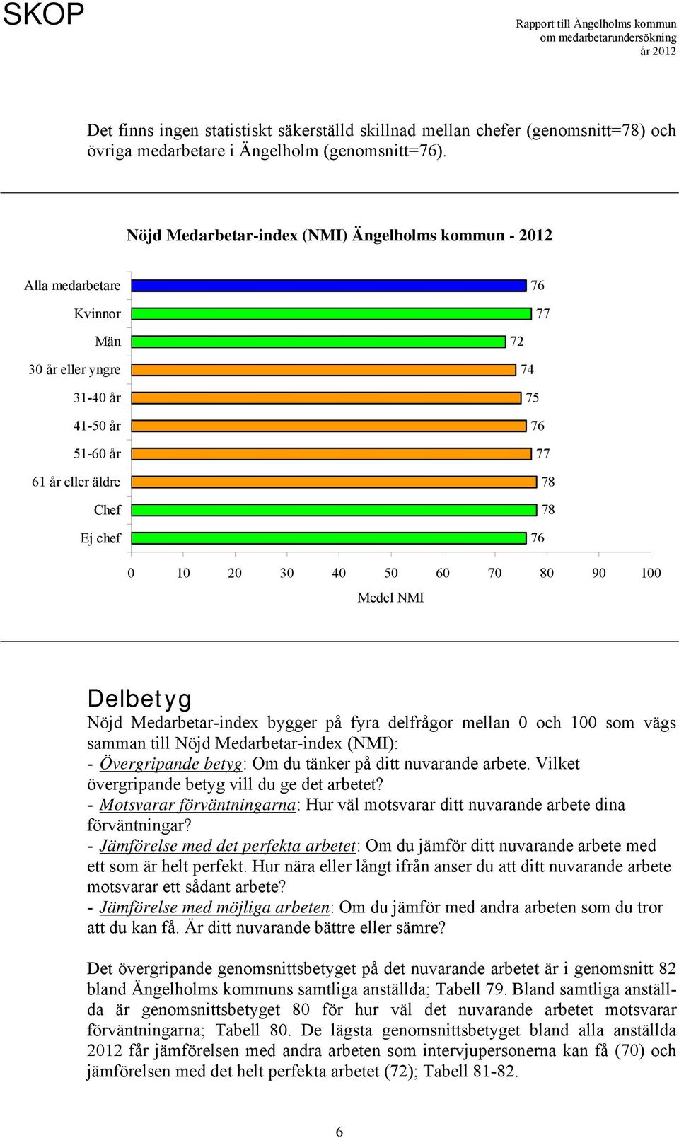 40 50 60 70 80 90 100 Medel NMI Delbetyg Nöjd Medarbetar-index bygger på fyra delfrågor mellan 0 och 100 som vägs samman till Nöjd Medarbetar-index (NMI): - Övergripande betyg: Om du tänker på ditt