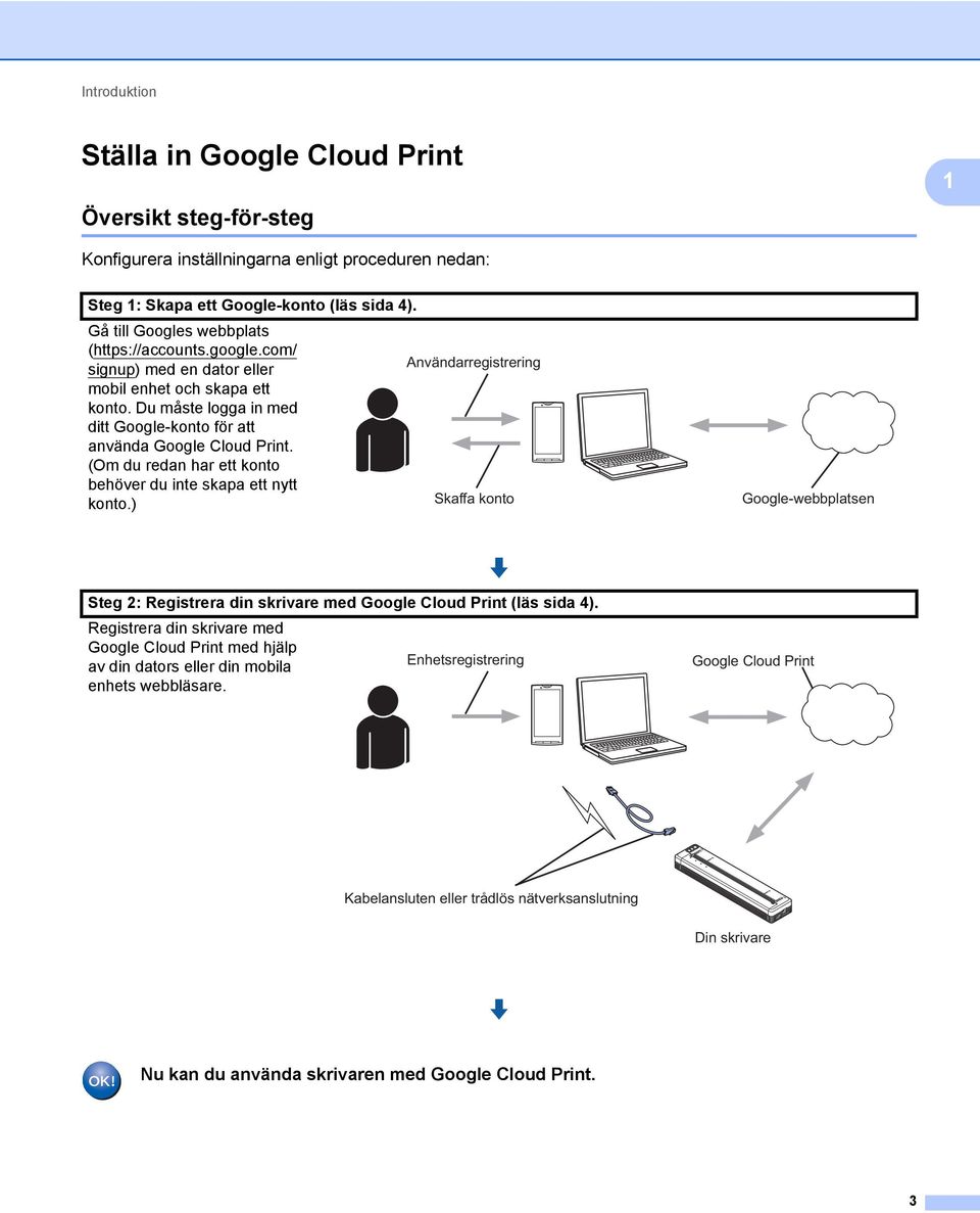 Du måste logga in med ditt Google-konto för att använda Google Cloud Print. (Om du redan har ett konto behöver du inte skapa ett nytt konto.