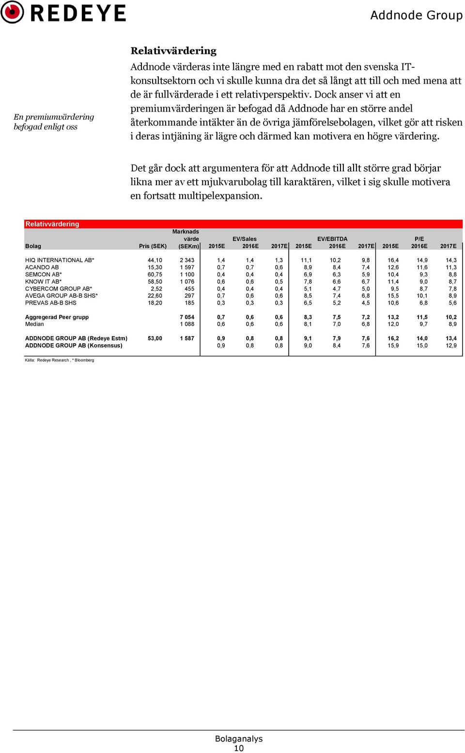 Dock anser vi att en premiumvärderingen är befogad då Addnode har en större andel återkommande intäkter än de övriga jämförelsebolagen, vilket gör att risken i deras intjäning är lägre och därmed kan