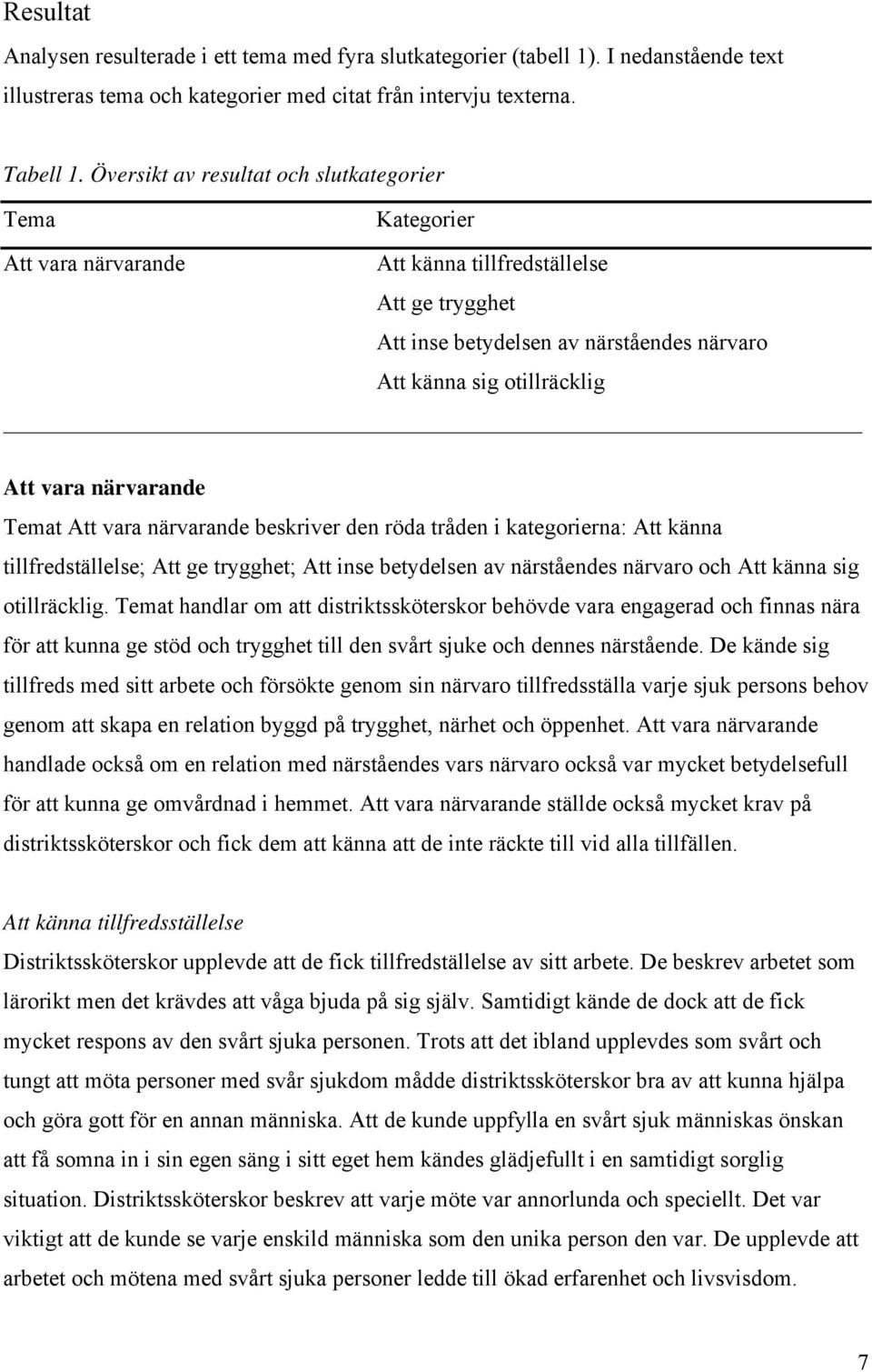 närvarande Temat Att vara närvarande beskriver den röda tråden i kategorierna: Att känna tillfredställelse; Att ge trygghet; Att inse betydelsen av närståendes närvaro och Att känna sig otillräcklig.