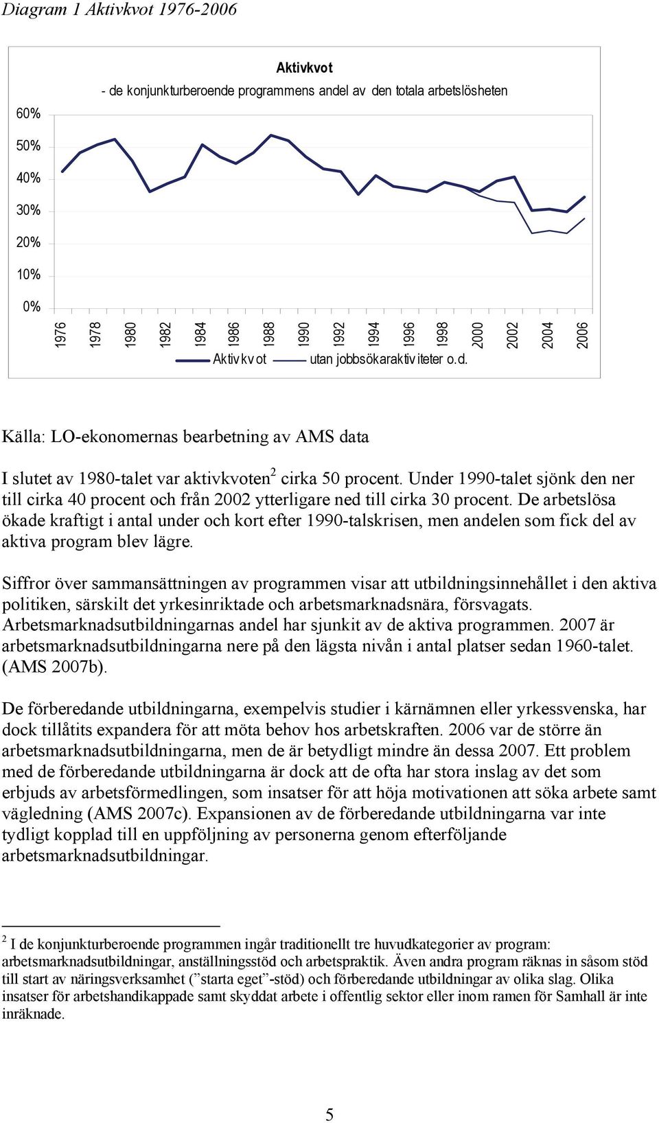 Under 1990-talet sjönk den ner till cirka 40 procent och från 2002 ytterligare ned till cirka 30 procent.