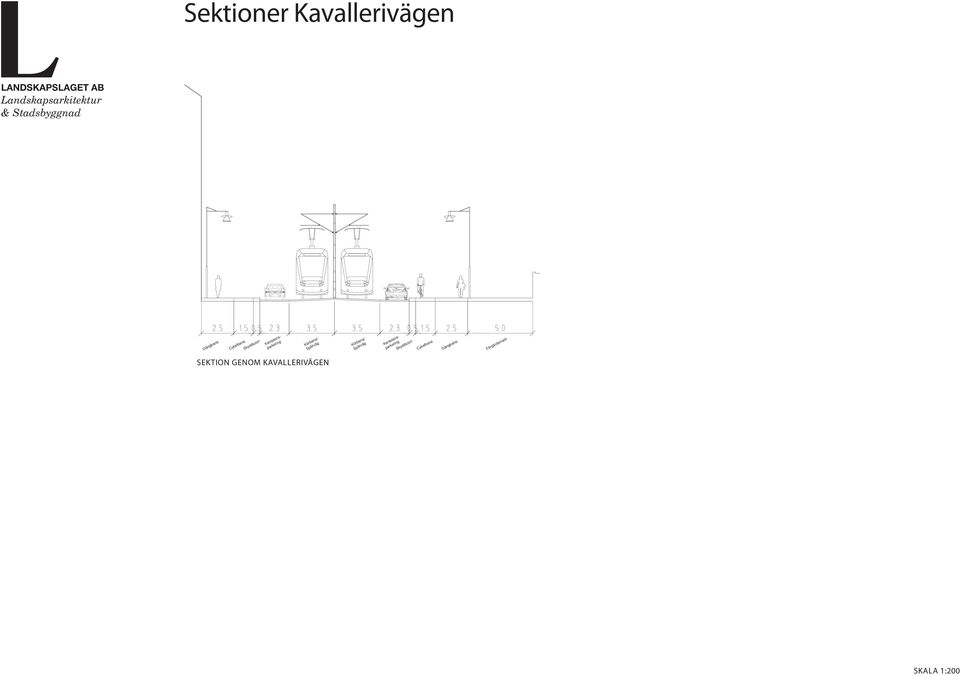 Kantstensparkering Skyddszon Cykelbana Gångbana