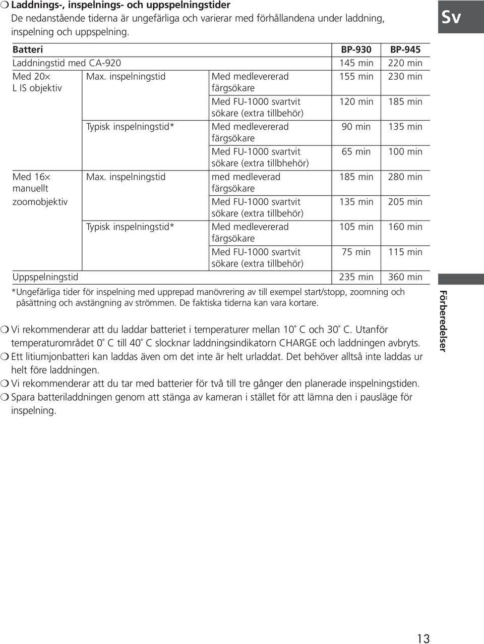 inspelningstid Med medlevererad 155 min 230 min L IS objektiv färgsökare Med FU-1000 svartvit 120 min 185 min sökare (extra tillbehör) Typisk inspelningstid* Med medlevererad 90 min 135 min