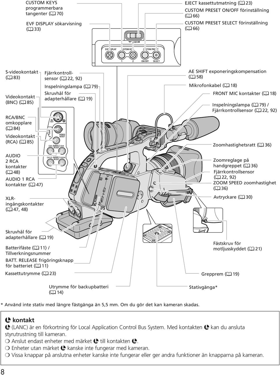 exponeringskompensation ( 58) Mikrofonkabel ( 18) FRONT MIC kontakter ( 18) Inspelningslampa ( 79) / Fjärrkontrollsensor ( 22, 92) Zoomhastighetsratt ( 36) AUDIO 2 RCA kontakter ( 48) AUDIO 1 RCA