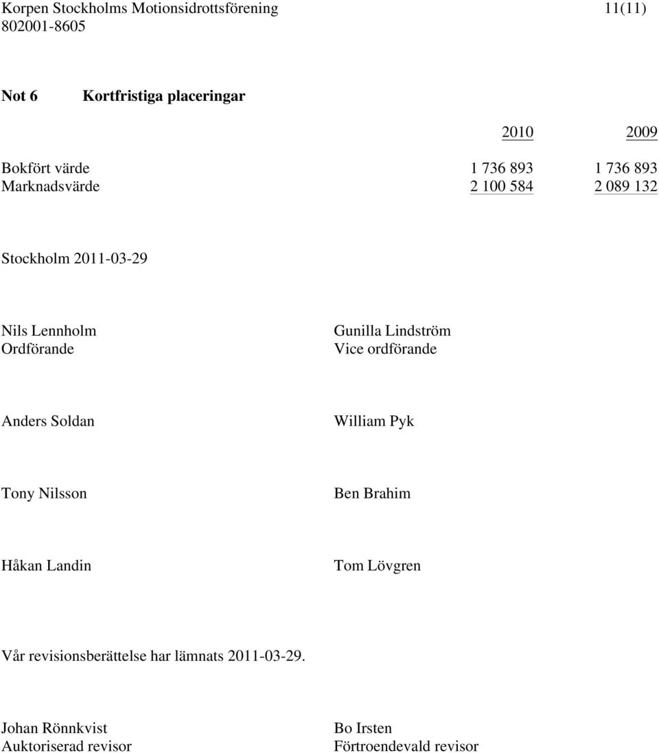 ordförande Anders Soldan William Pyk Tony Nilsson Ben Brahim Håkan Landin Tom Lövgren Vår