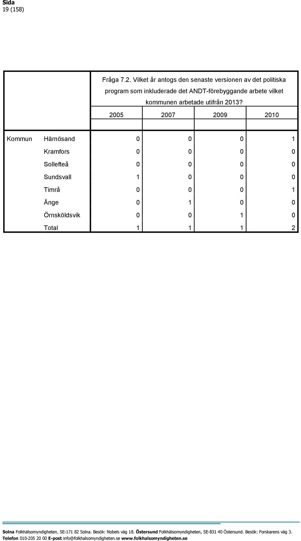 det ANDT-förebyggande arbete vilket kommunen arbetade utifrån 2013?