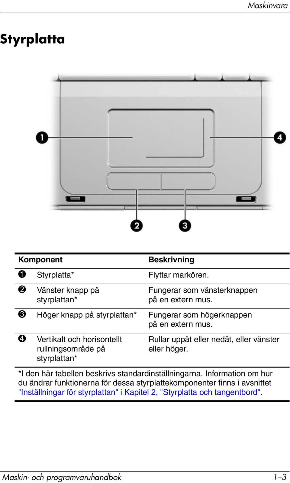 3 Höger knapp på styrplattan* Fungerar som högerknappen på en extern mus.