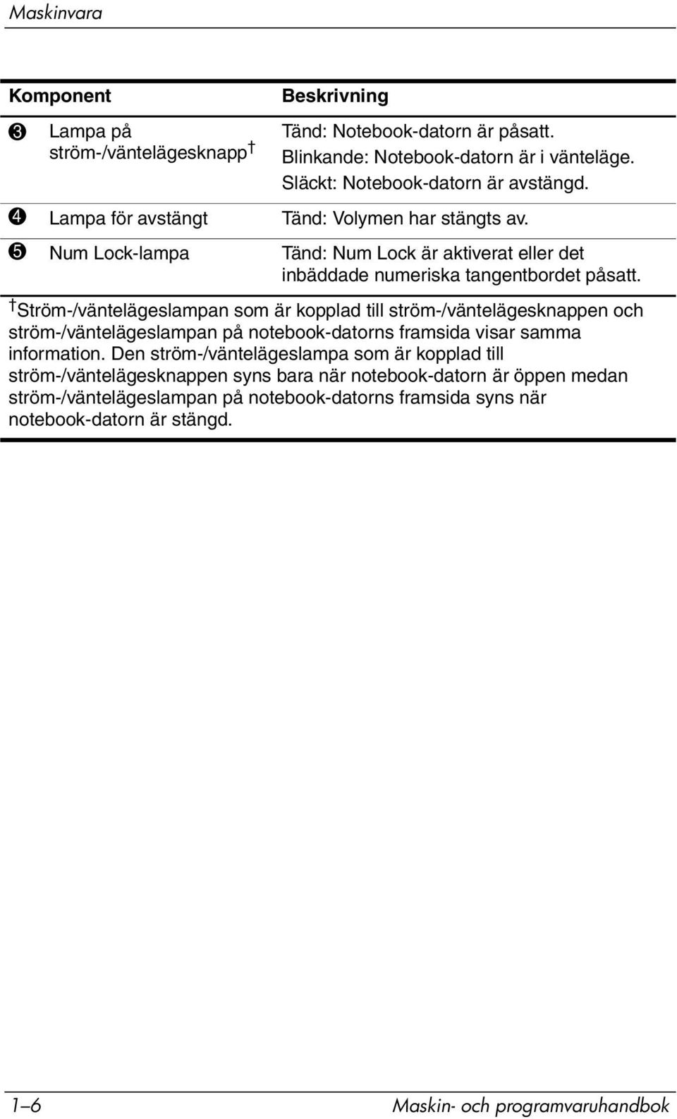 Ström-/väntelägeslampan som är kopplad till ström-/väntelägesknappen och ström-/väntelägeslampan på notebook-datorns framsida visar samma information.