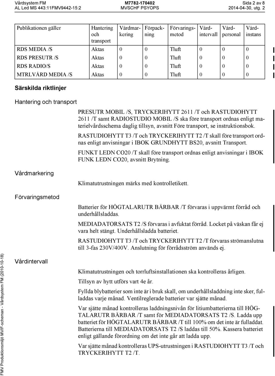 RASTUDIOHYTT 2611 /T samt RADIOSTUDIO MOBIL /S ska före transport ordnas enligt materielvårdsschema daglig tillsyn, avsnitt Före transport, se instruktionsbok.