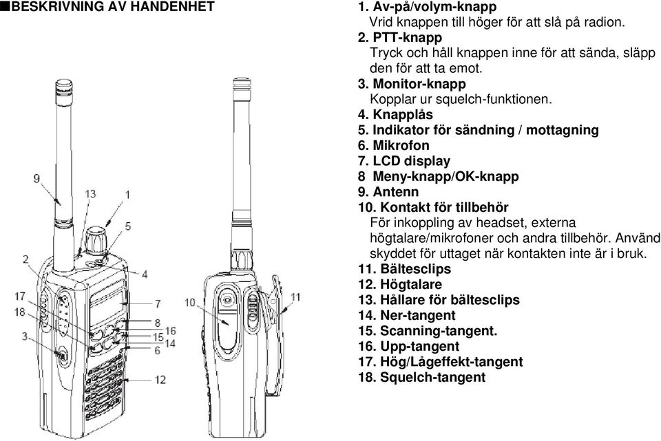 Indikator för sändning / mottagning 6. Mikrofon 7. LCD display 8 Meny-knapp/OK-knapp 9. Antenn 10.