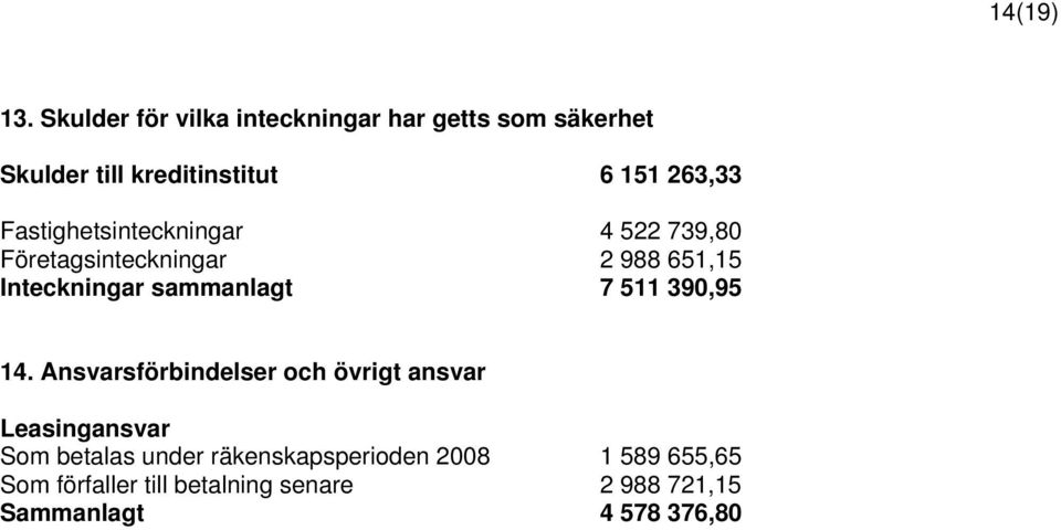 Fastighetsinteckningar 4 522 739,80 Företagsinteckningar 2 988 651,15 Inteckningar sammanlagt 7