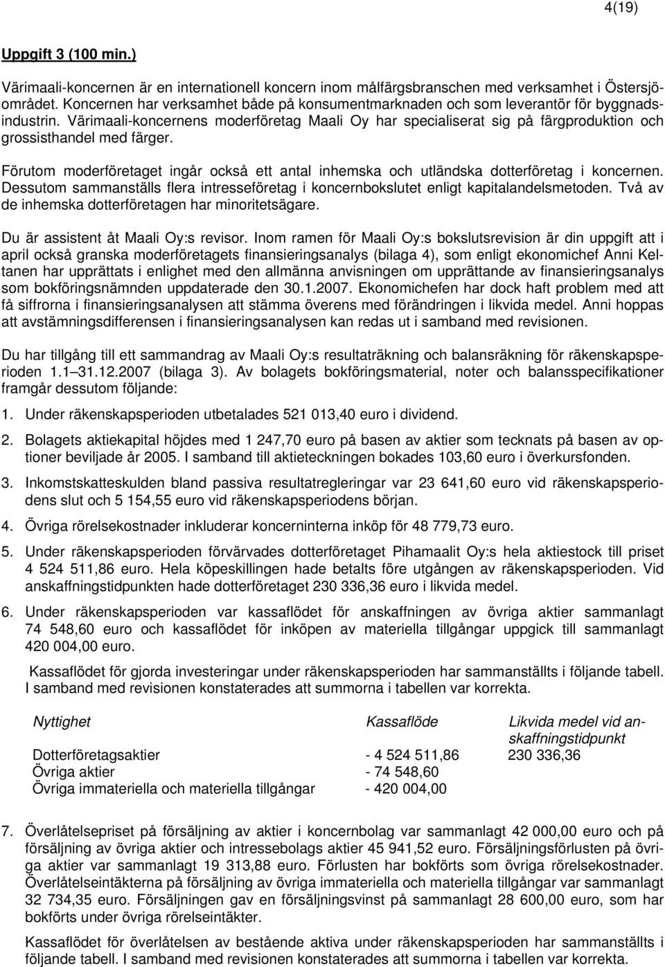 Värimaali-koncernens moderföretag Maali Oy har specialiserat sig på färgproduktion och grossisthandel med färger.