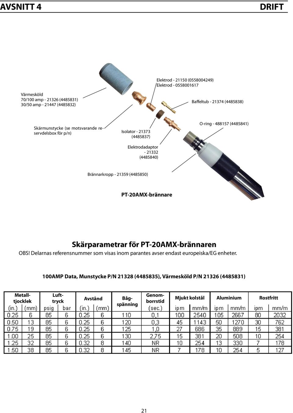 (440) PT-20AMX-brännare Skärparametrar för PT-20AMX-brännaren OBS! Delarnas referensnummer som visas inom parantes avser endast europeiska/eg enheter.