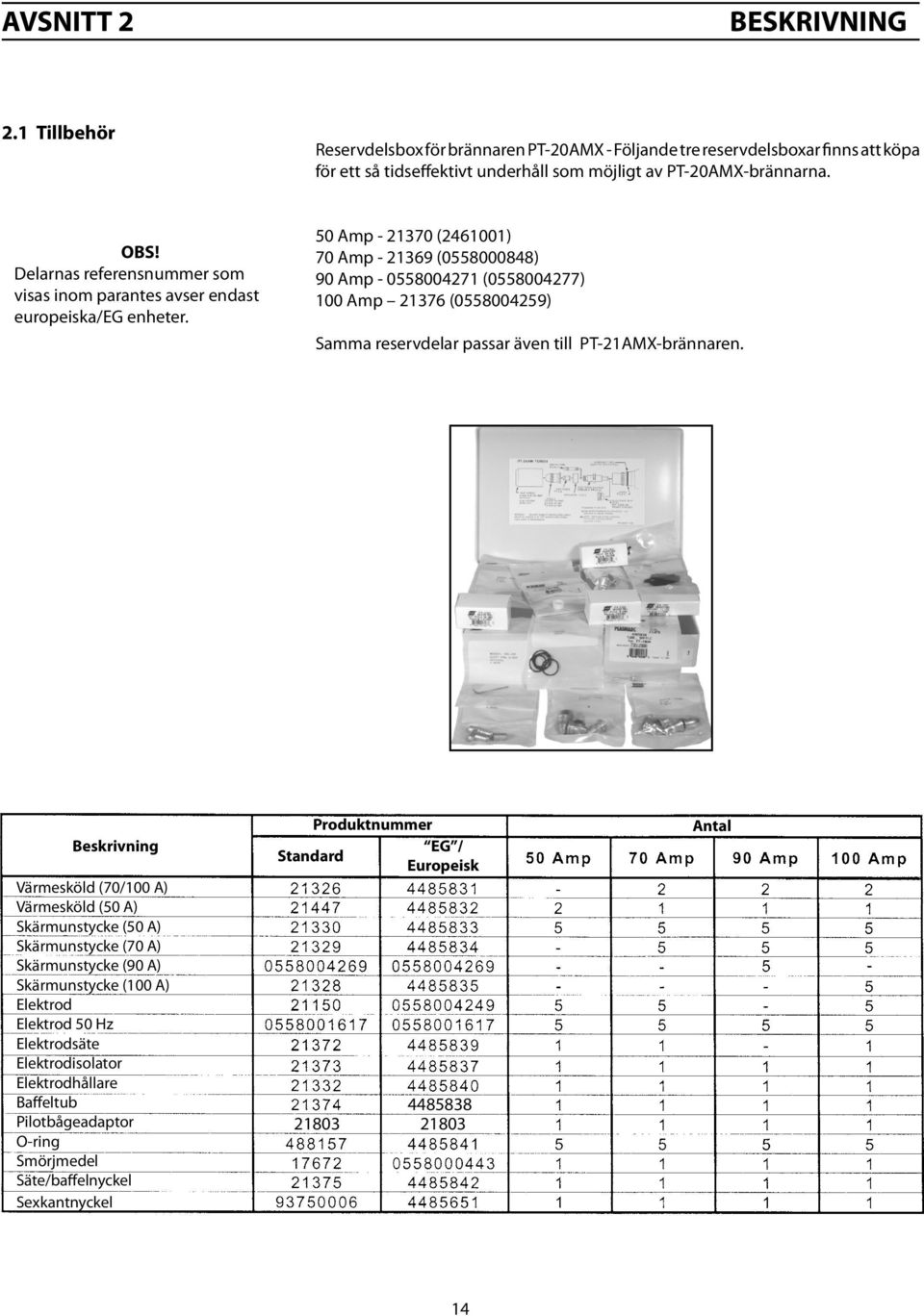 50 Amp - 21370 (241001) 70 Amp - 2139 (0558000848) 90 Amp - 0558004271 (0558004277) 100 Amp 2137 (0558004259) Samma reservdelar passar även till PT-21AMX-brännaren.