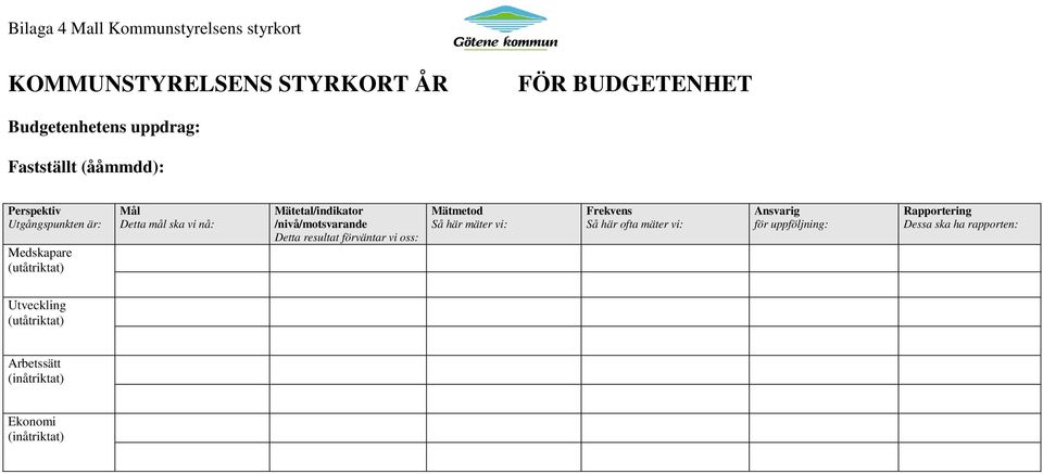 Mätetal/indikator /nivå/motsvarande Detta resultat förväntar vi oss: Mätmetod Så här mäter vi: Frekvens Så här ofta