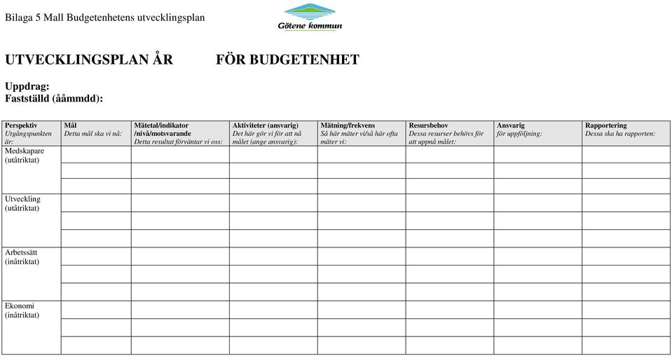 Det här gör vi för att nå målet (ange ansvarig): Mätning/frekvens Så här mäter vi/så här ofta mäter vi: Resursbehov Dessa resurser behövs för