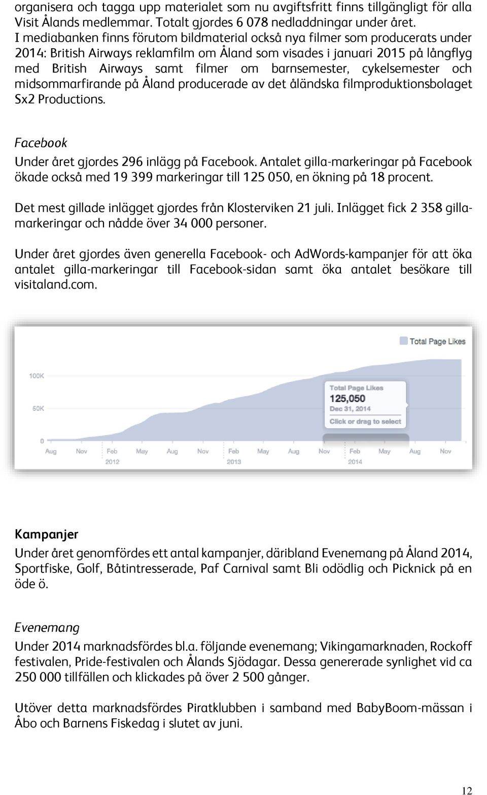 barnsemester, cykelsemester och midsommarfirande på Åland producerade av det åländska filmproduktionsbolaget Sx2 Productions. Facebook Under året gjordes 296 inlägg på Facebook.