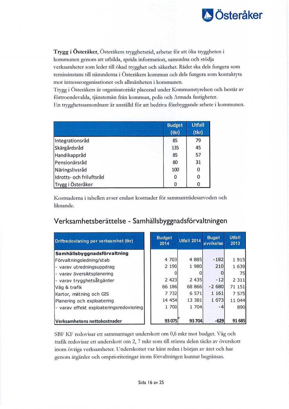 Trygg i Österåkers är organisatoriskt placerad under Kommunstyrelsen och består av förtroendevalda, tjänstemän från kommun, polis och Armada fastigheter.