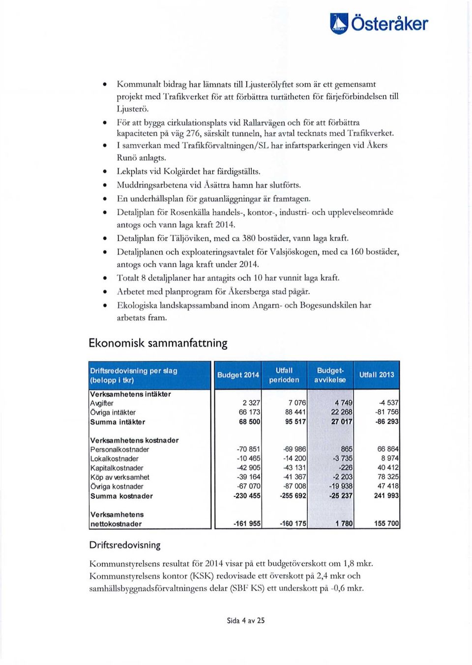 I samverkan med Trafikförvaltningen/SL har infartsparkeringen vid Åkers llunö anlagts. Lekplats vid Kolgärdet har färdigställts. Muddringsarbetena vid Åsättra hamn har slutförts.