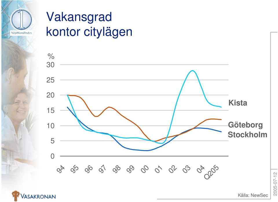 Stockholm 0 04 Q205 94 95 96 97