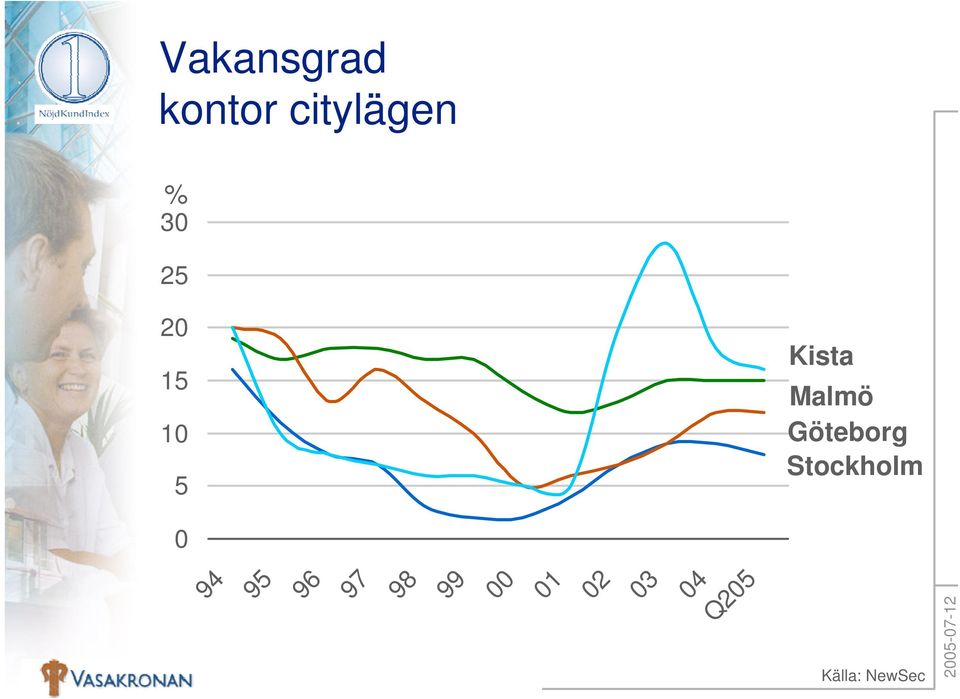 Göteborg Stockholm 0 04 Q205 94