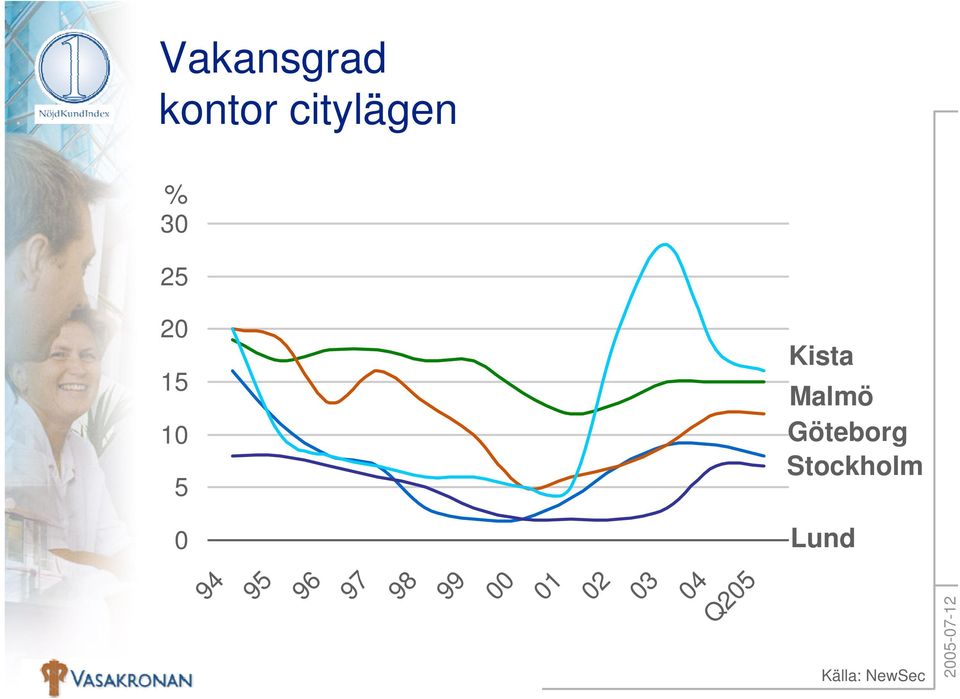 Göteborg Stockholm Lund 04 Q205