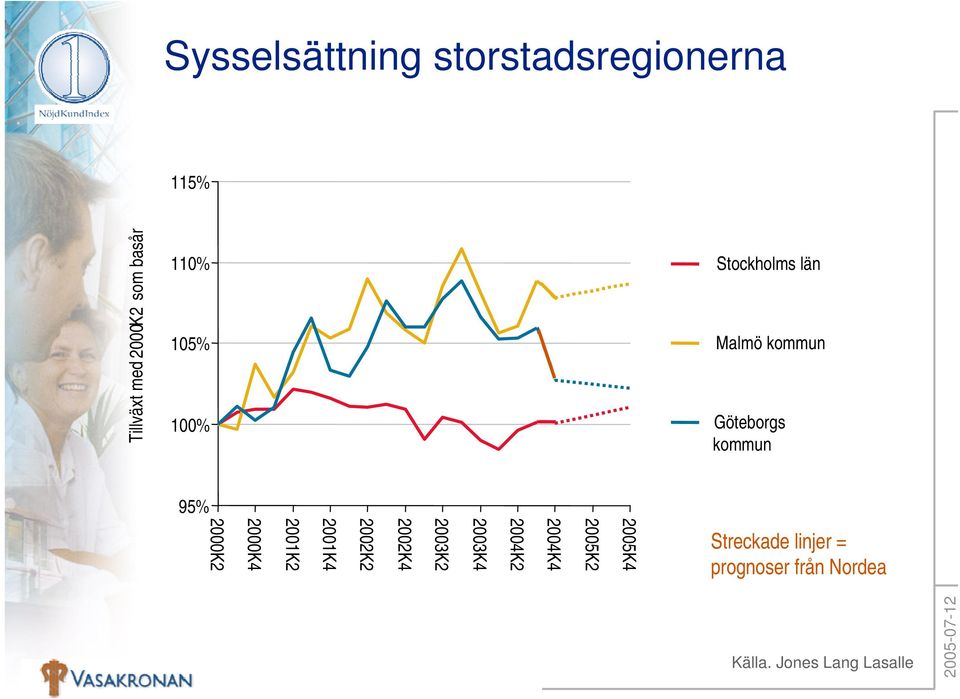 från Nordea 2005K4 2005K2 2004K4 2004K2 2003K4 2003K2 2002K4 2002K2