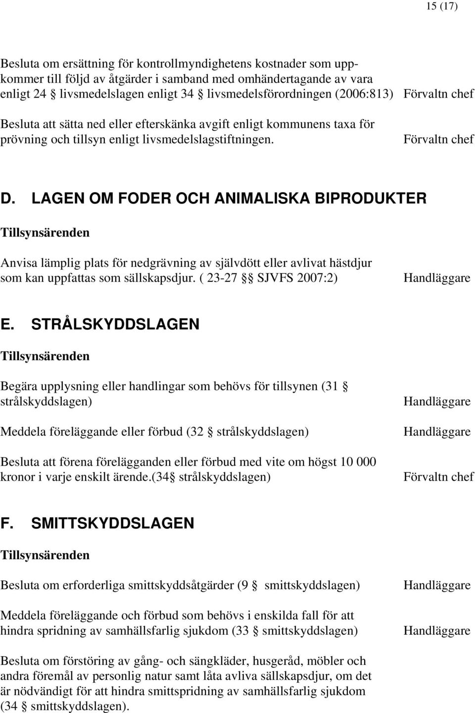 LAGEN OM FODER OCH ANIMALISKA BIPRODUKTER Anvisa lämplig plats för nedgrävning av självdött eller avlivat hästdjur som kan uppfattas som sällskapsdjur. ( 23-27 SJVFS 2007:2) E.