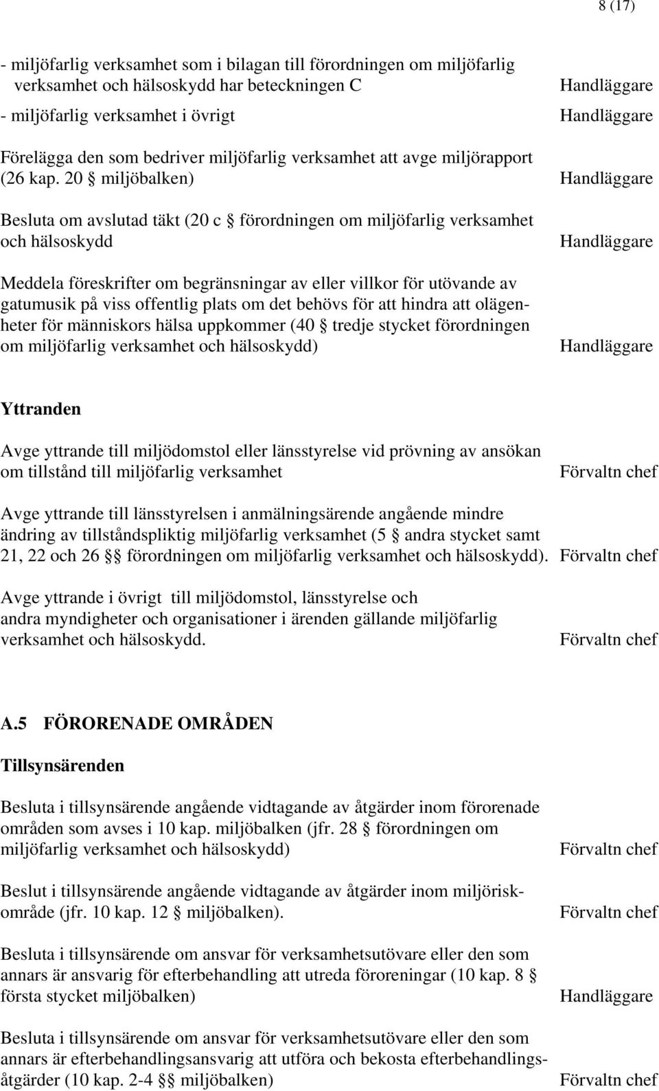 20 miljöbalken) Besluta om avslutad täkt (20 c förordningen om miljöfarlig verksamhet och hälsoskydd Meddela föreskrifter om begränsningar av eller villkor för utövande av gatumusik på viss offentlig