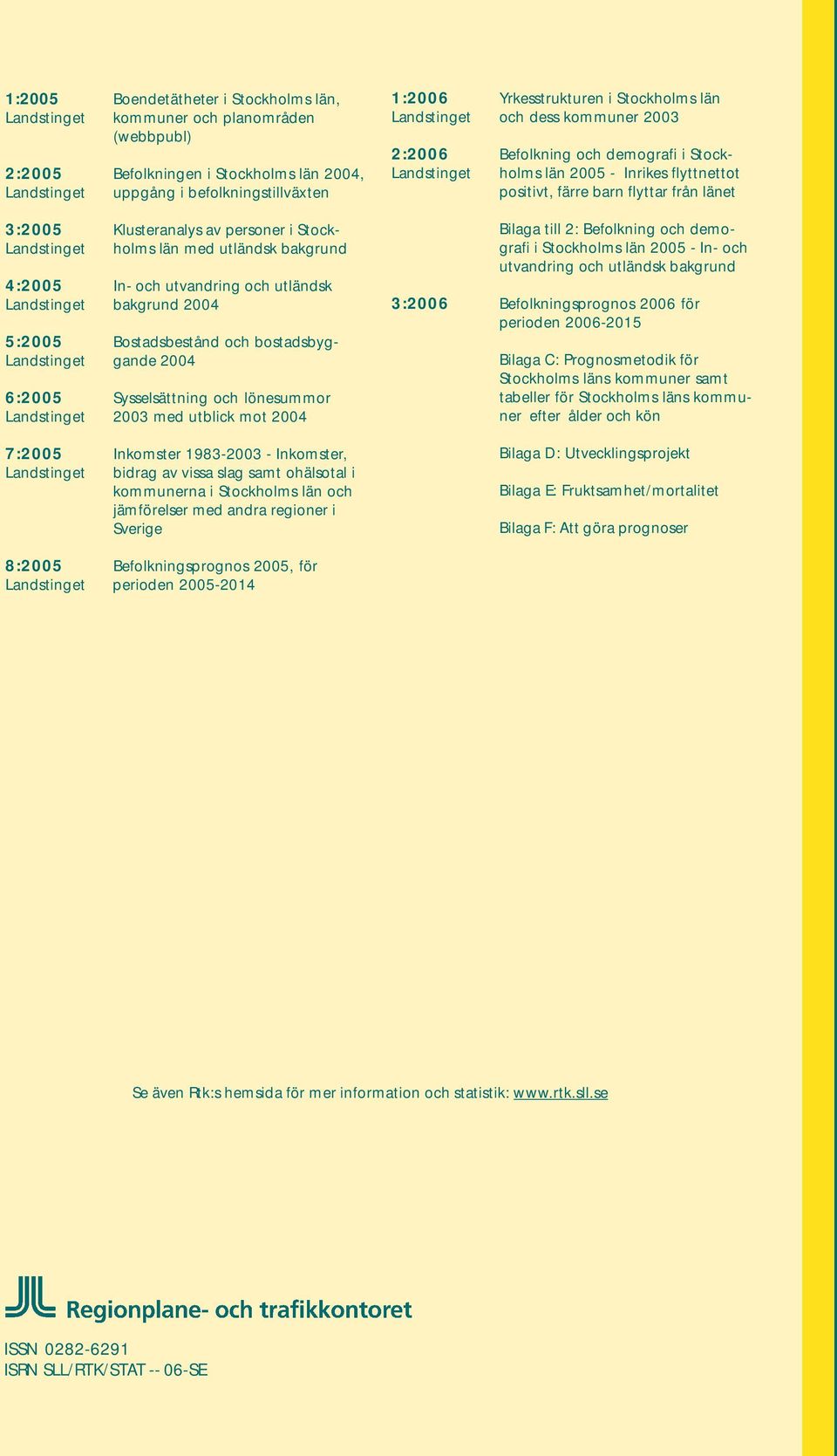 Sysselsättning och lönesummor Landstinget 2003 med utblick mot 2004 7:2005 Inkomster 1983-2003 - Inkomster, Landstinget bidrag av vissa slag samt ohälsotal i kommunerna i Stockholms län och