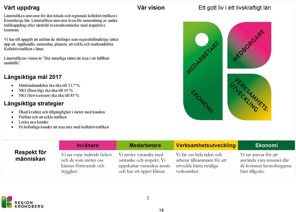 Vi har till uppgift att utifrån de riktlinjer som regionfullmäktige sätter upp att: upphandla, samordna, planera, utveckla och marknadsföra Kollektivtrafiken i länet.