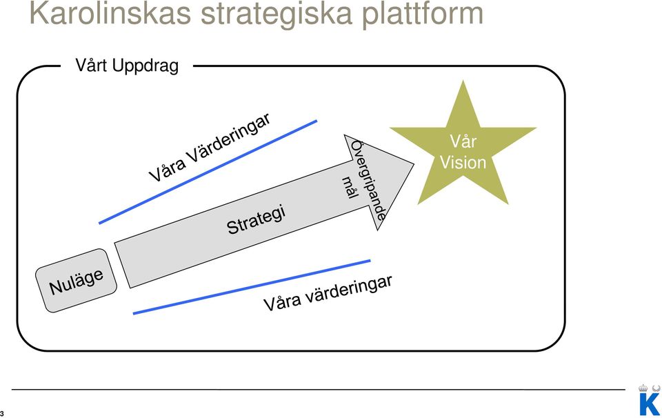 plattform Vårt