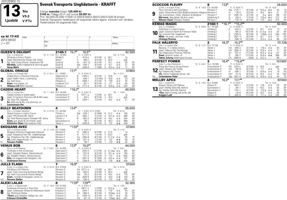 00 : 0 0-0-0 0 Tot: --0 Dimbula e Victory Dream Widell K F /0 -p / 0 p, - - p Uppf: Menhammar Stuteri AB, Ekerö Berg T F / -k / 0 k 0, - - gdk Äg: Stall Costa Shorta i Eskilstuna KB Goop B År / - /