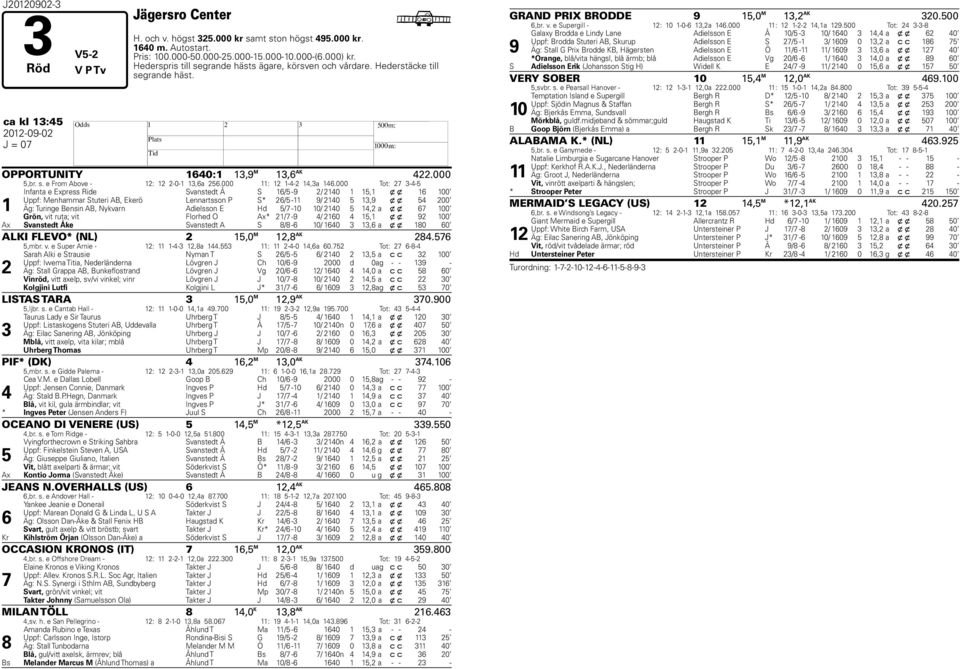 000 Tot: -- Infanta e Express Ride Svanstedt Å S / - / 0, x x 00 Uppf: Menhammar Stuteri AB, Ekerö Lennartsson P S* / - / 0, x x 00 Äg: Turinge Bensin AB, Nykvarn Adielsson E d / -0 0/ 0, a x x 00