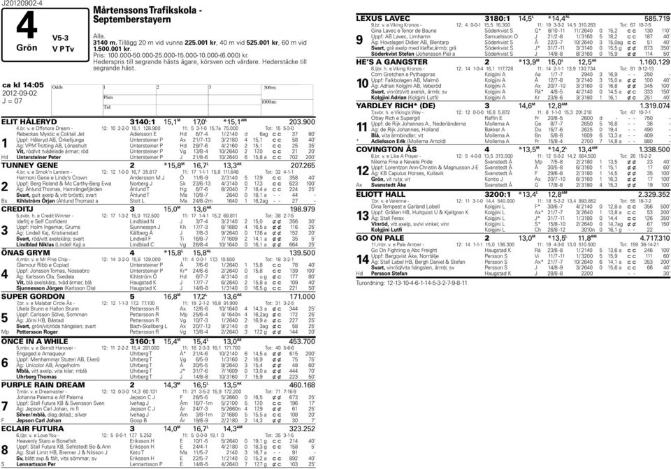 000 Tot: --0 Rebeckas Mystic e Coktail Jet Adielsson E d / - / 0 d ag c c 0 Uppf: åleryd AB, Örkelljunga Untersteiner P Ax / - / 0, c c 0 Äg: VPM Trotting AB, Lönashult Untersteiner P d / - / 0, c c