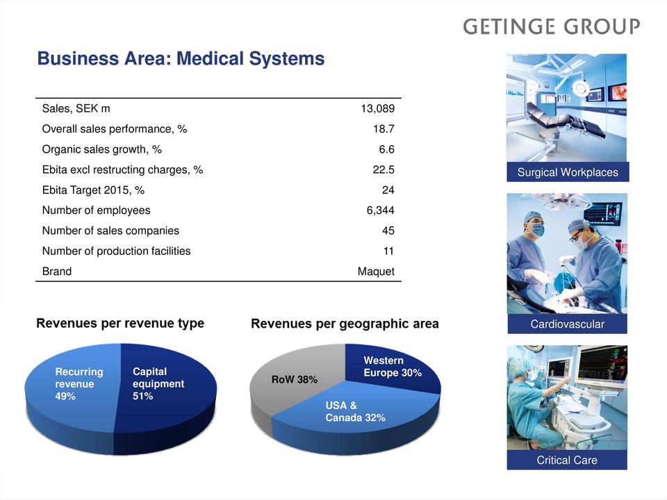 5 Ebita Target 2015, % 24 Number of employees 6,344 Number of sales companies 45 Number of production