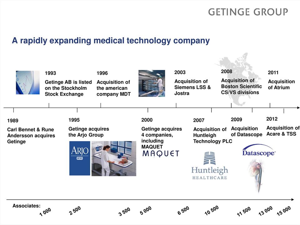 of Atrium 1989 Carl Bennet & Rune Andersson acquires Getinge 1995 Getinge acquires the Arjo Group 2000 Getinge acquires 4 companies,