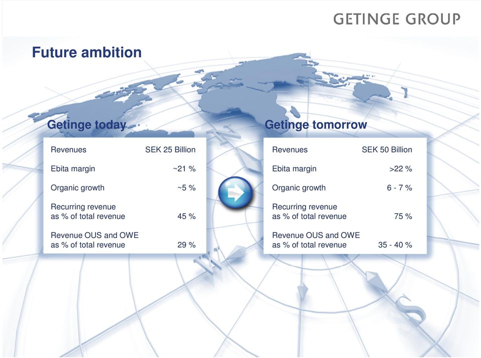 % Revenue OUS and OWE as % of total revenue 29 % Ebita margin >22 % Organic growth 6-7 %
