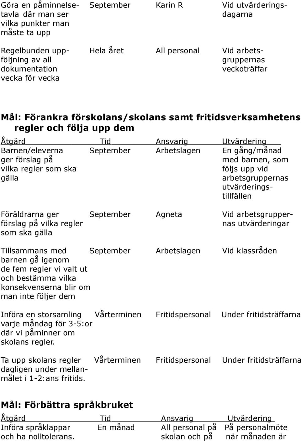 gång/månad ger förslag på med barnen, som vilka regler som ska följs upp vid gälla arbetsgruppernas utvärderingstillfällen Föräldrarna ger September Agneta Vid arbetsgrupperförslag på vilka regler