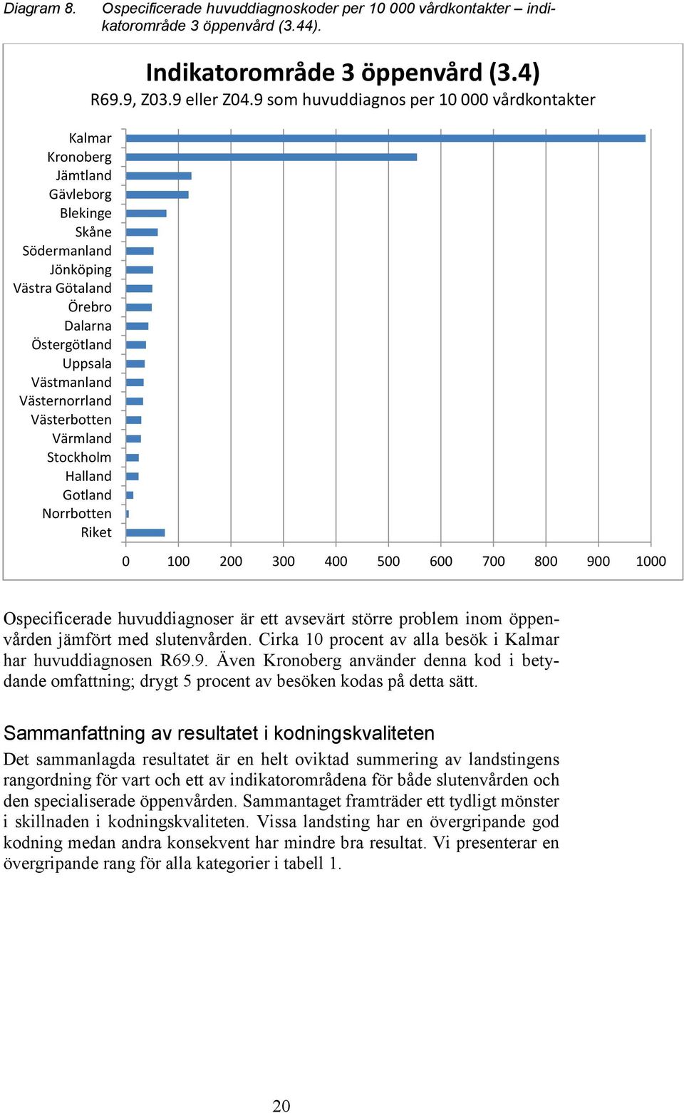 Gotland Norrbotten Riket Indikatorområde 3 öppenvård (3.4) R69.9, Z03.9 eller Z04.