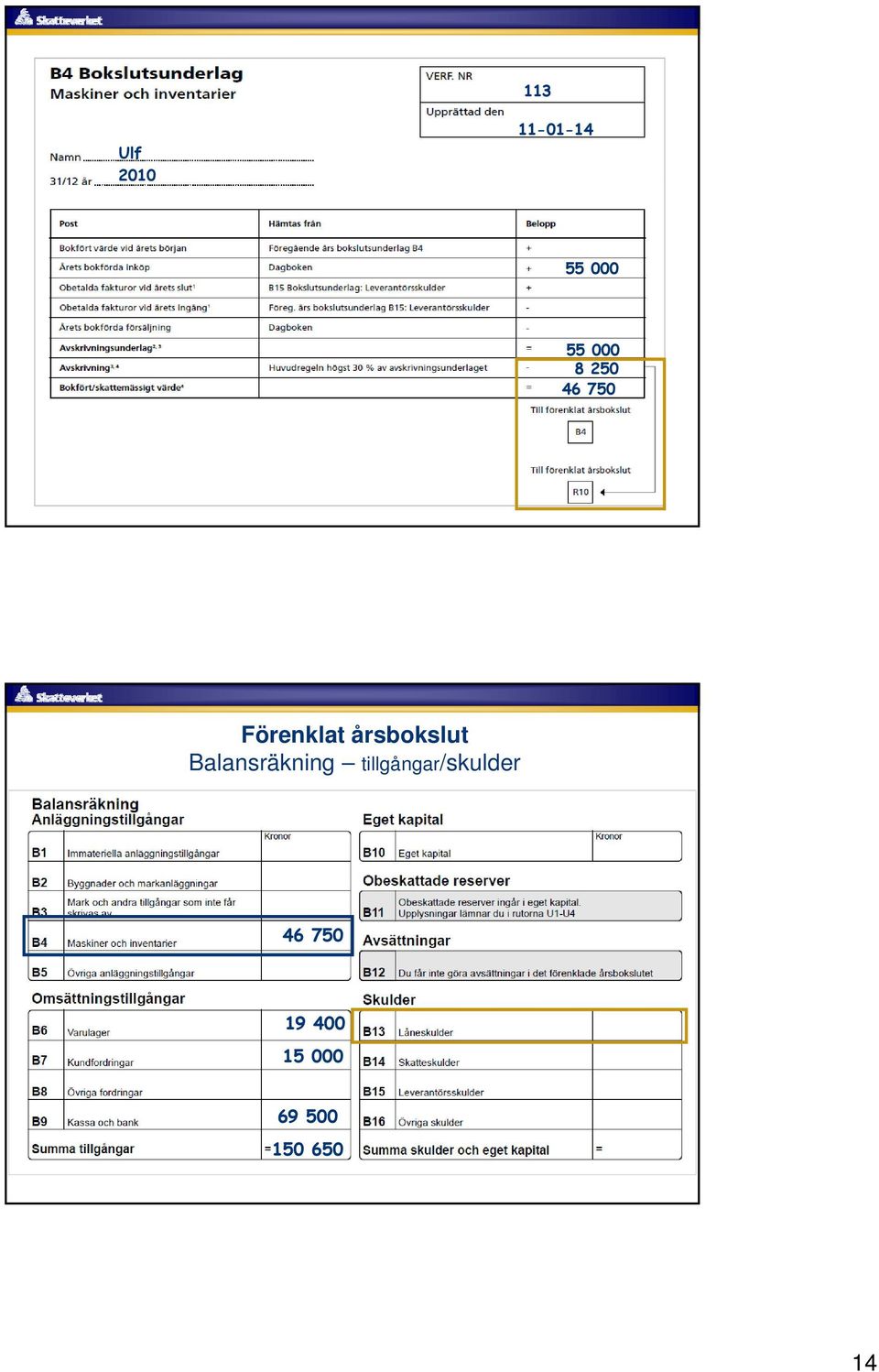 årsbokslut Balansräkning