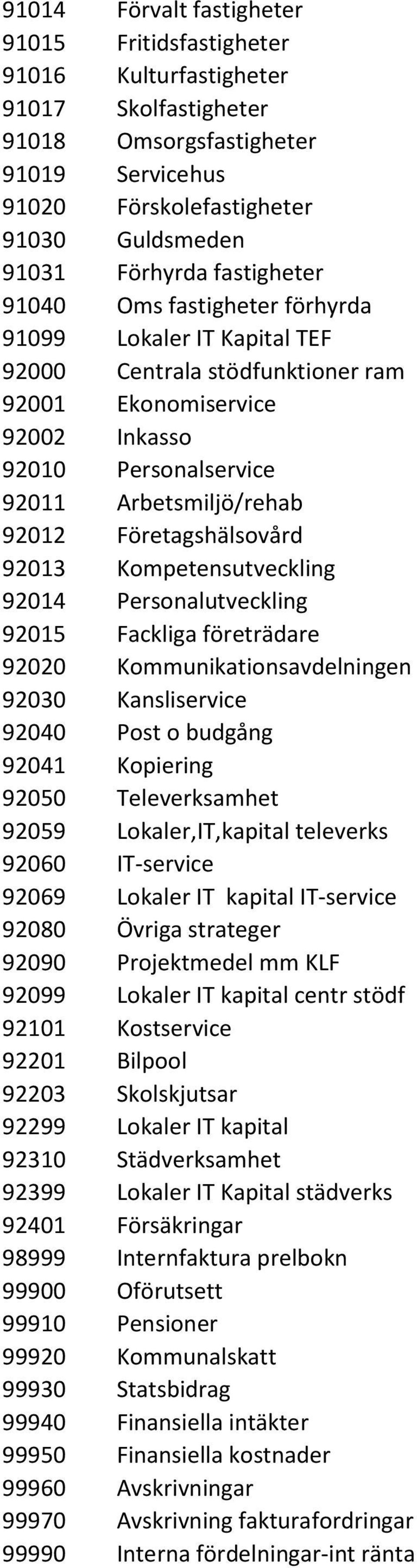 Företagshälsovård 92013 Kompetensutveckling 92014 Personalutveckling 92015 Fackliga företrädare 92020 Kommunikationsavdelningen 92030 Kansliservice 92040 Post o budgång 92041 Kopiering 92050