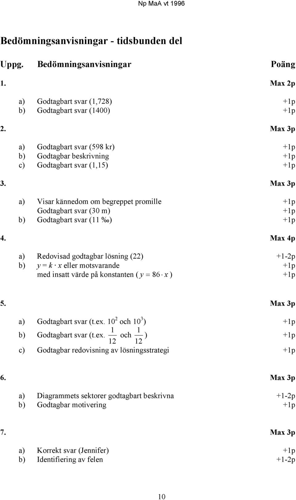 Max 3p a) Visar kännedom om begreppet promille +1p Godtagbart svar (30 m) +1p b) Godtagbart svar (11 ) +1p 4.