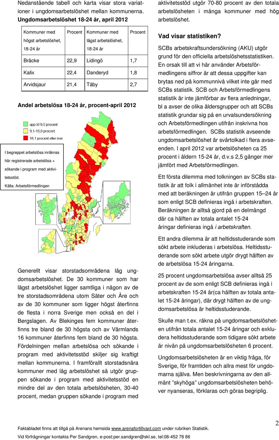 21,4 Täby 2,7 arbetslösa 18-24 år, procent-april 2012 I begreppet arbetslösa inräknas här registrerade arbetslösa + sökande i program med aktivitetsstöd.