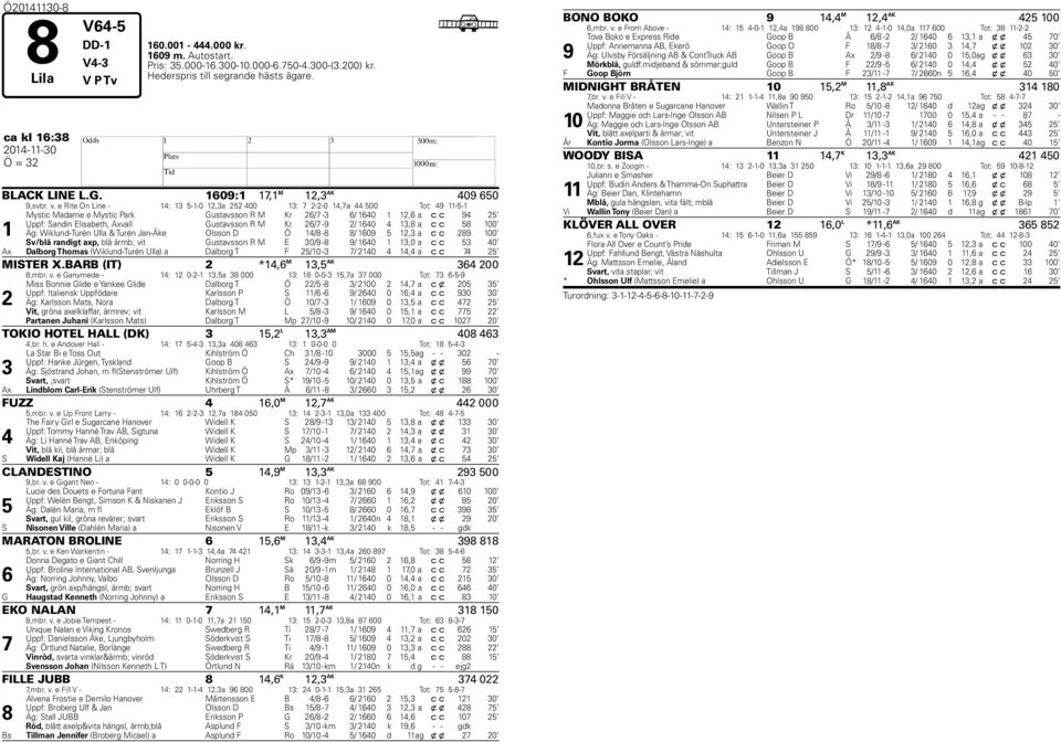 e Rite On Line - 14: 13 5-1-0 12,3a 252 400 13: 2-2-0 14,a 44 500 Tot: 49 11-5-1 1 Mystic Madame e Mystic Park Gustavsson R M Kr 2/ -3 / 140 1 12, a c c 94 25 Uppf: Sandin Elisabeth, Axvall