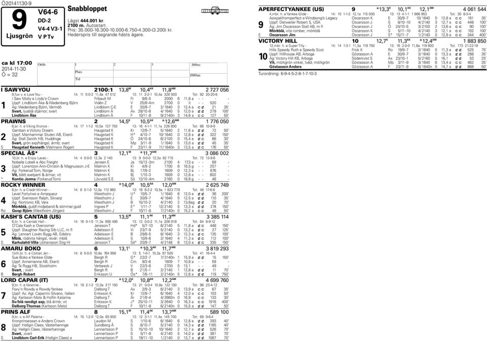 e Love You - 14: 11 0-0-2 11,8a 4 512 13: 11 3-2-1 10,4a 328 500 Tot: 92 20-20-8 1 I Saw Molly e Lindy s Crown Fribault M Fr 9/8-5 2000 11,8 a - - - - Uppf: Lindblom Åke & Wedenberg Björn Vidén Z V