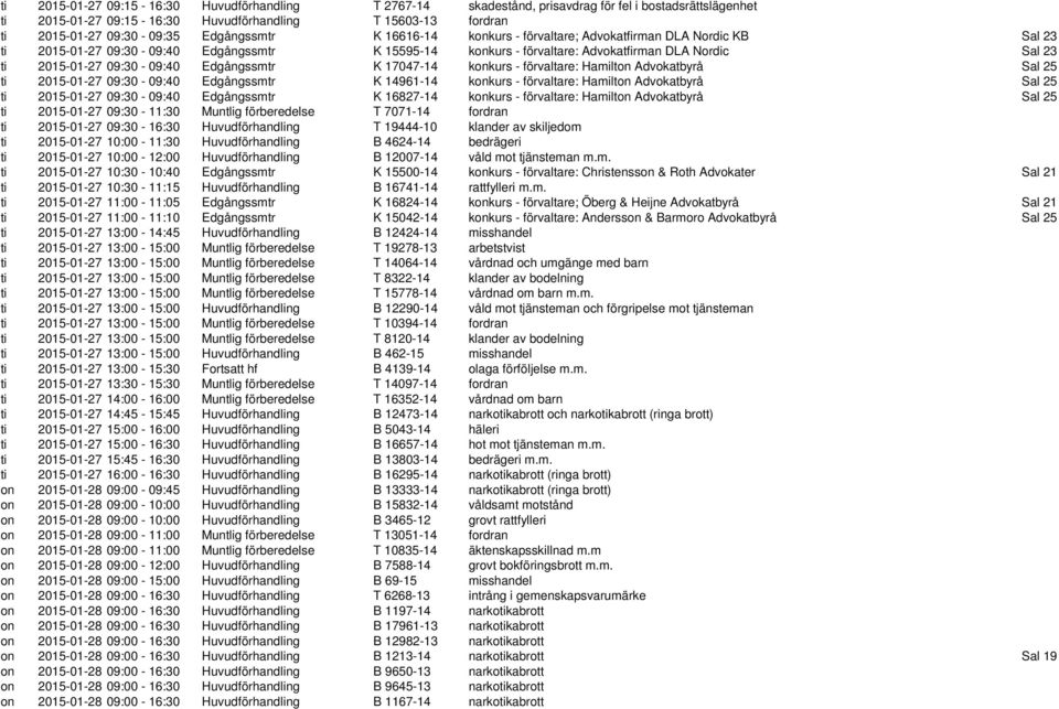 09:30-09:40 Edgångssmtr K 17047-14 konkurs - förvaltare: Hamilton Advokatbyrå Sal 25 ti 2015-01-27 09:30-09:40 Edgångssmtr K 14961-14 konkurs - förvaltare: Hamilton Advokatbyrå Sal 25 ti 2015-01-27